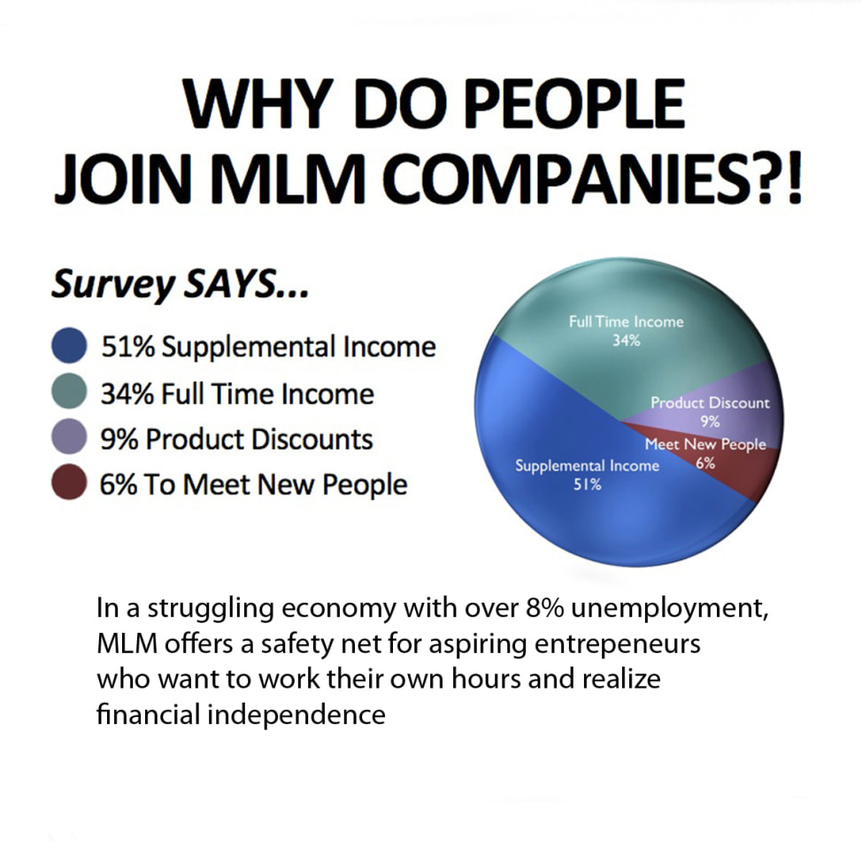 Multi-Level Marketing (MLM): Definition, Pros & Cons!